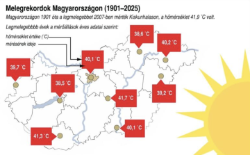 Hőség - Magyar Péter: kormányrendeletet fogadtunk el a védelmi tevékenység összehangolására